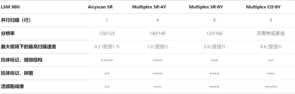 百色蔡司共聚焦显微镜