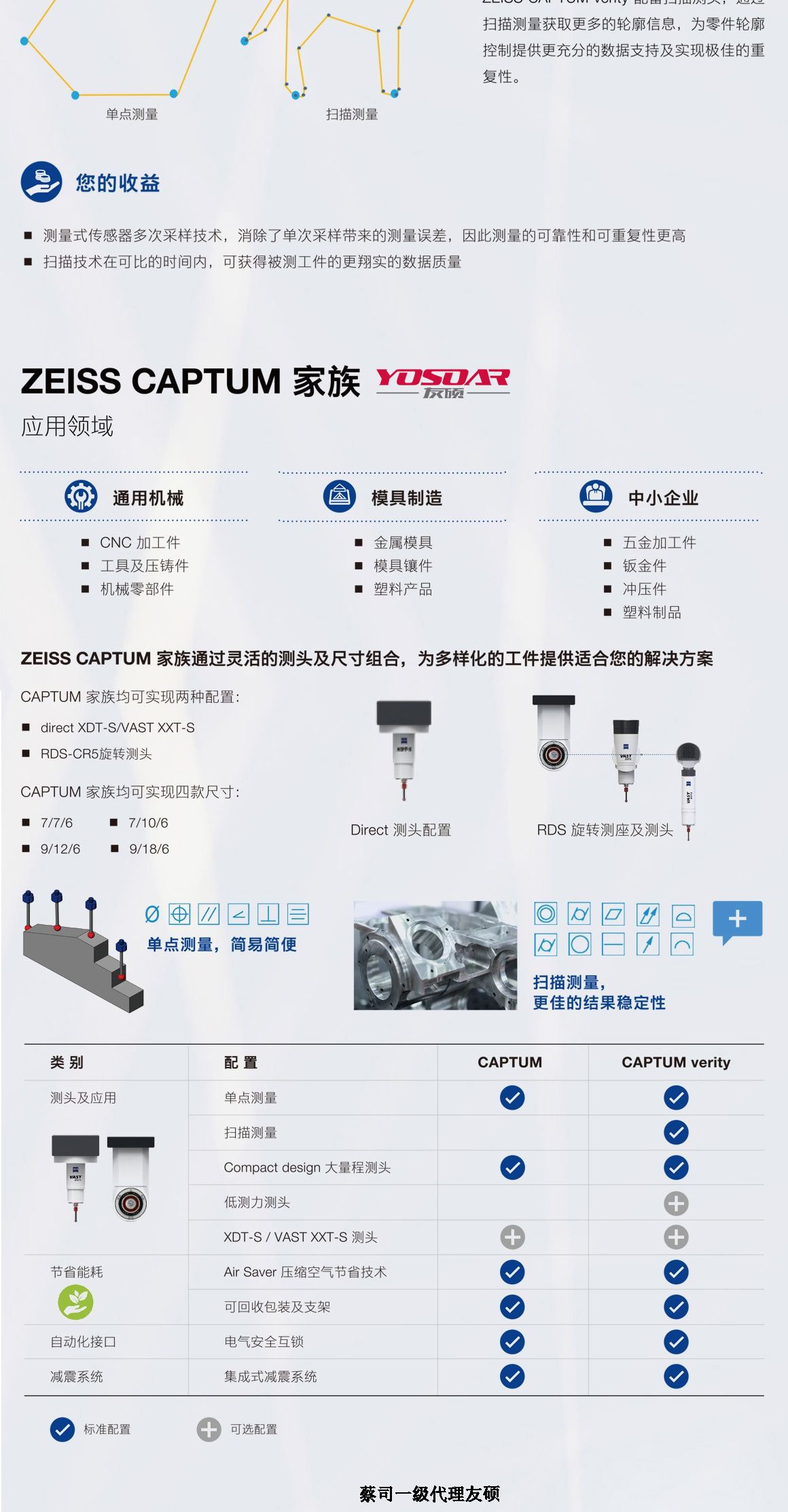 百色蔡司百色三坐标CAPTUM